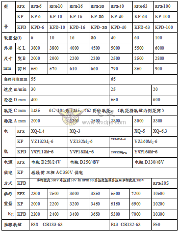 KP卷缆式esball规格参数