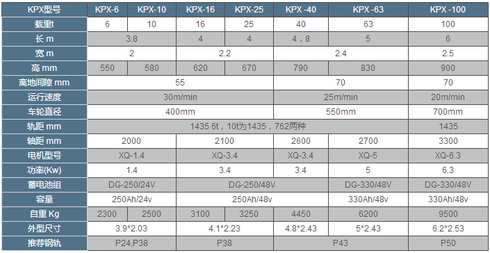 KPX蓄电池型esball型号参数表